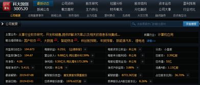 金融科技與科創板獨角獸引領創新，大數據與智能物流助力國產軟件股發展，明日重點關注信息系統集成服務