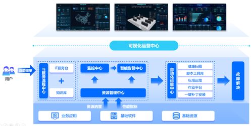 weops產品 業務系統安全穩定的堅實守護者，信息系統集成服務的卓越解決方案