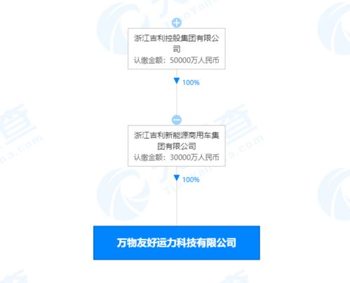 吉利新能源成立科技子公司，拓展人工智能應用軟件開發與信息系統集成服務