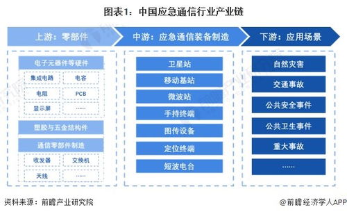 應急通信行業(yè)產(chǎn)業(yè)鏈全景梳理及區(qū)域熱力地圖