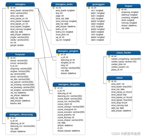 基于PHP與Mina框架的旅游攻略小程序系統(tǒng)設(shè)計與實現(xiàn)
