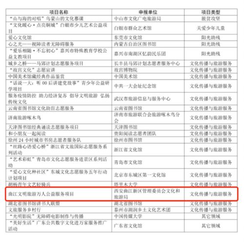 喜報！曲江再斬獲國家級榮譽 這個獲獎項目成功入圍全國大賽的背后考量