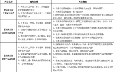 待遇好、福利多！溪口旅游開發股份誠邀英才，共創旅游新篇章