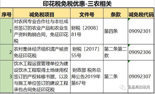 印花稅新稅率表 合同與技術(shù)轉(zhuǎn)讓，一看就懂、一記就會