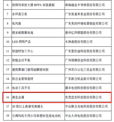 株洲國投集團控股子公司宜安科技液態金屬入選國家級制造業單項冠軍產品名單  技術轉讓