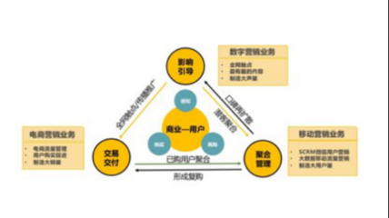 靈狐科技 當(dāng)消費(fèi)降級(jí)成為常態(tài)，營(yíng)銷升級(jí)如何驅(qū)動(dòng)增長(zhǎng)？