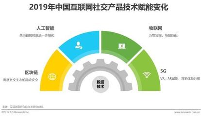 2019年中國(guó)互聯(lián)網(wǎng)社交企業(yè)營(yíng)銷策略白皮書(shū) 融合、轉(zhuǎn)化與生態(tài)構(gòu)建